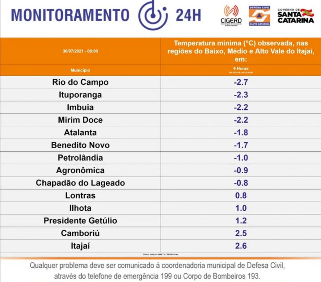 Camboriú tem temperatura mais fria do ano O JANELÃO